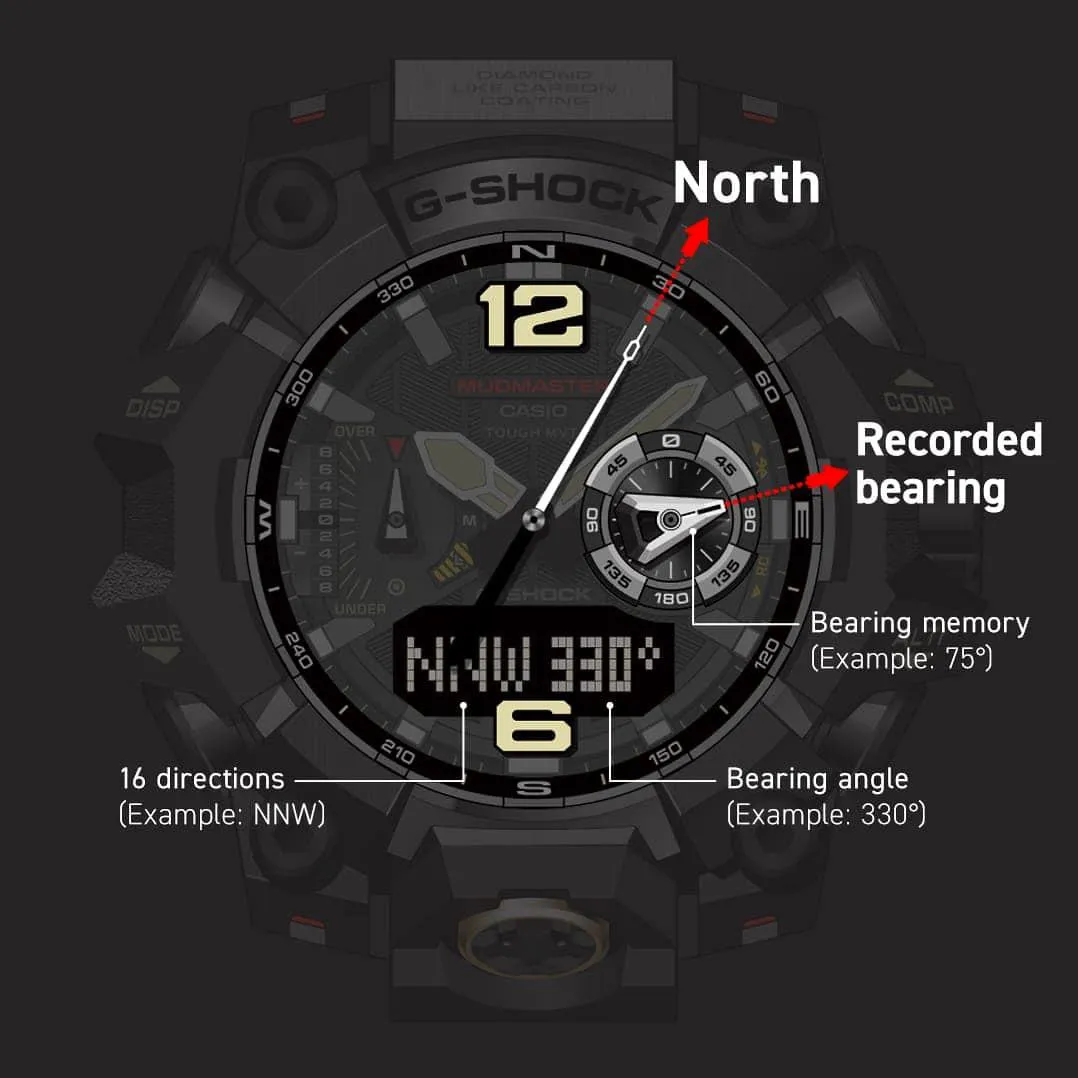 Наручные часы  Casio  G-Shock Casio GWG-B1000-1A4 (фото 8)