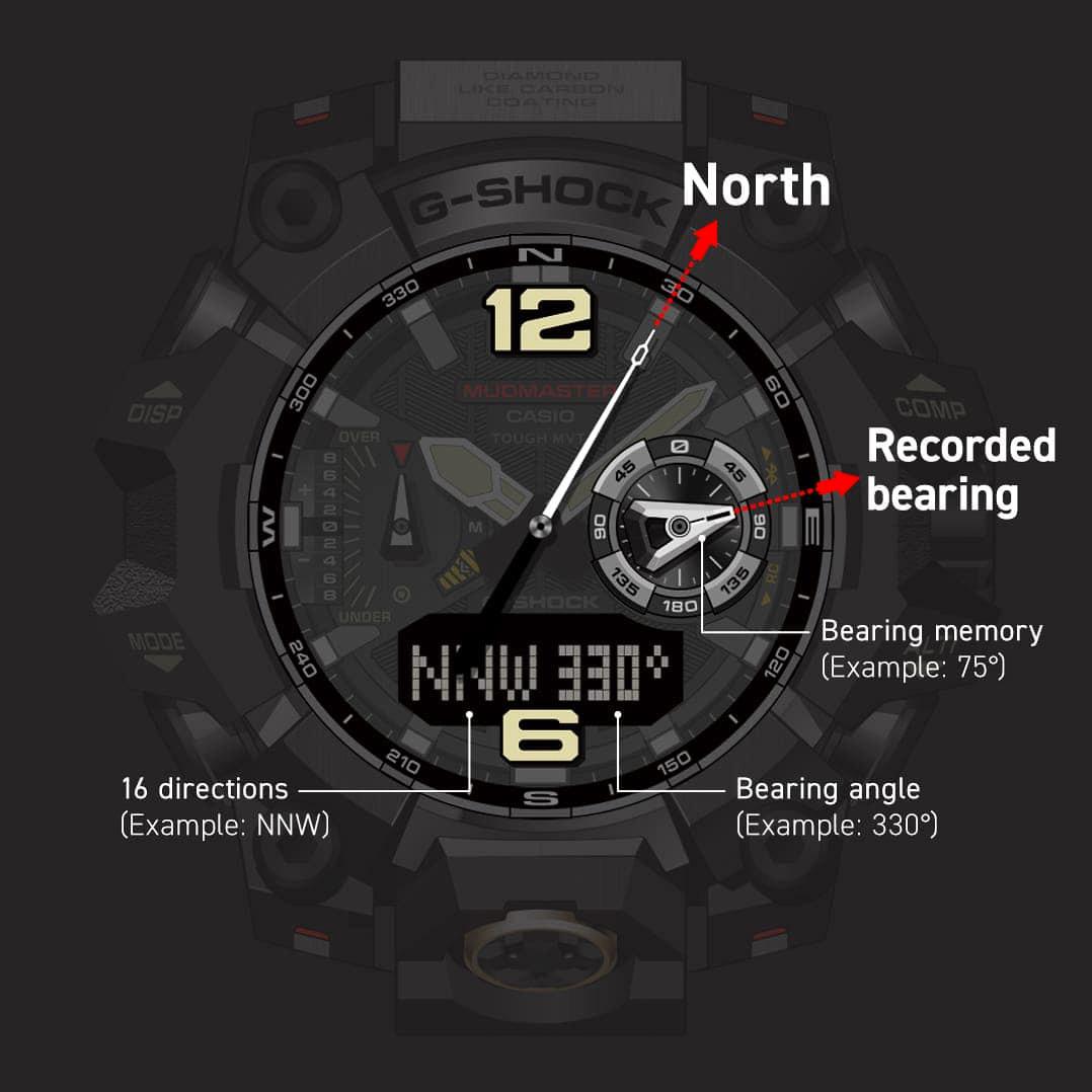 Наручные часы  Casio  G-Shock Casio GWG-B1000-1A (фото 12)