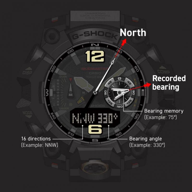 Наручные часы  Casio  G-Shock Casio GWG-B1000-1A (фото 12)